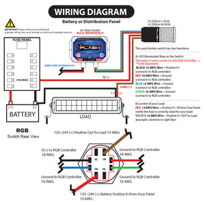 Wiring diagram for a stainless steel RGB marine push button switch, showing connections to battery, fuse panel, and load.