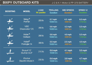 Bixpy PP-378 Outboard Power Pack (V4)