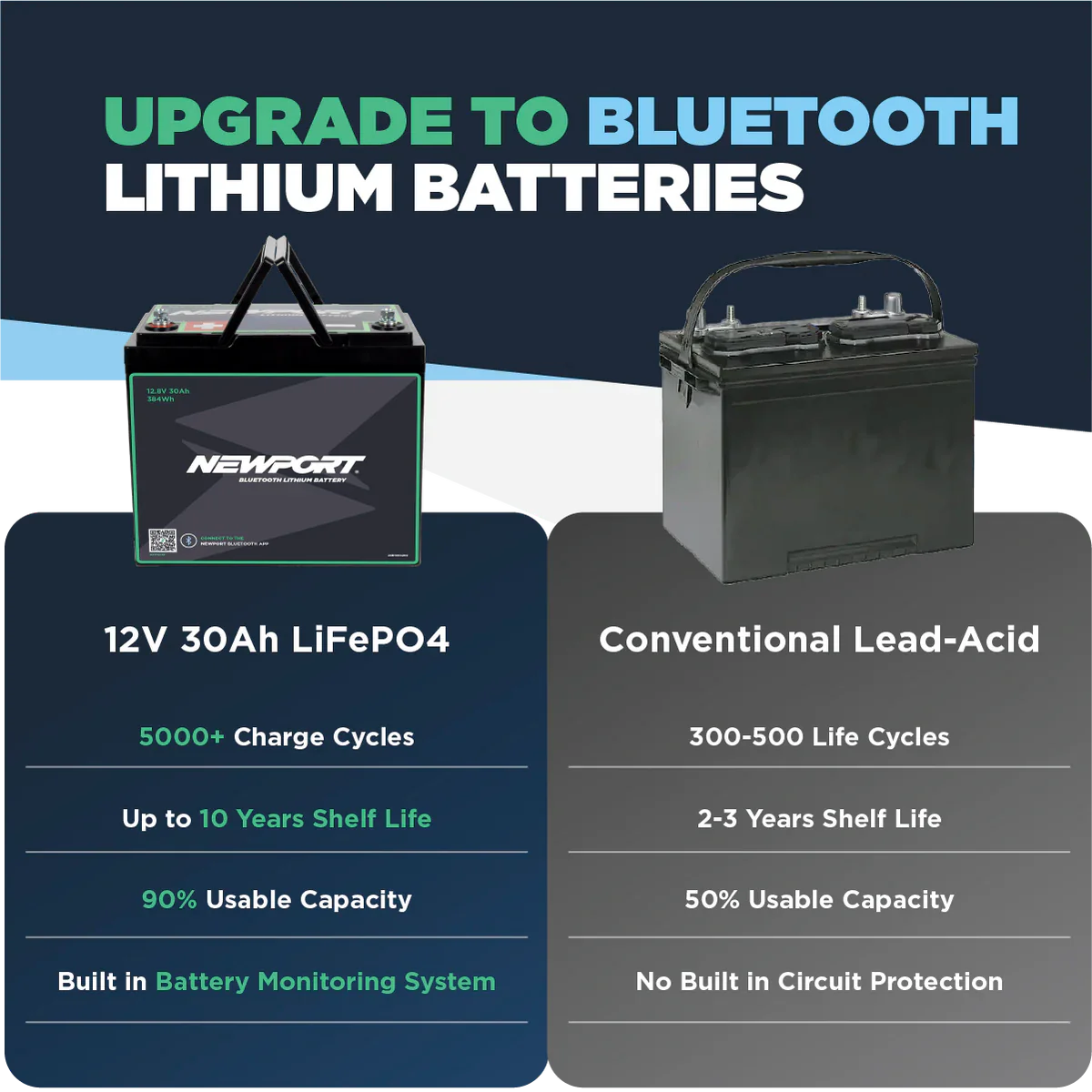 Newport 12V 30Ah Lithium LiFePO4 Battery-Marine Battery-5-Tiny Boat Nation