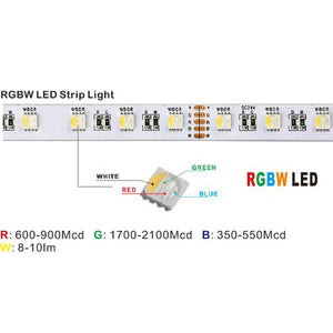White RGBW LED strip light with individual red, green, blue, and white diodes shown.
