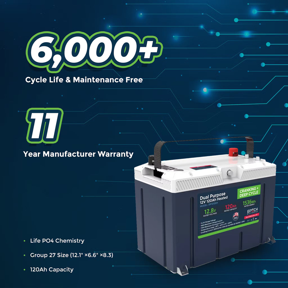 Gray and white EPOCH Group 27 LiFePO4 12V 120AH dual-purpose battery with red and black terminals.