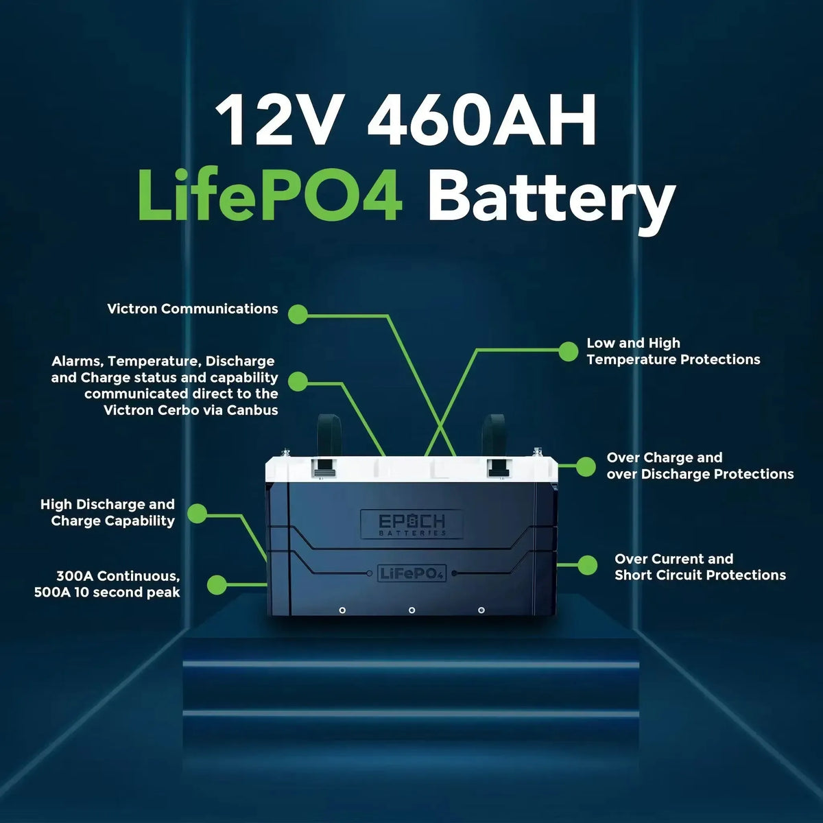 Dark blue and white EPOCH 12V 460AH LiFePO4 battery with key features highlighted.