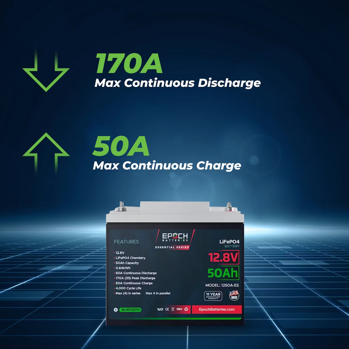 Epoch Essentials 12V 50AH LiFePO4 battery with Bluetooth, black case, and red label, showing charge/discharge specs.