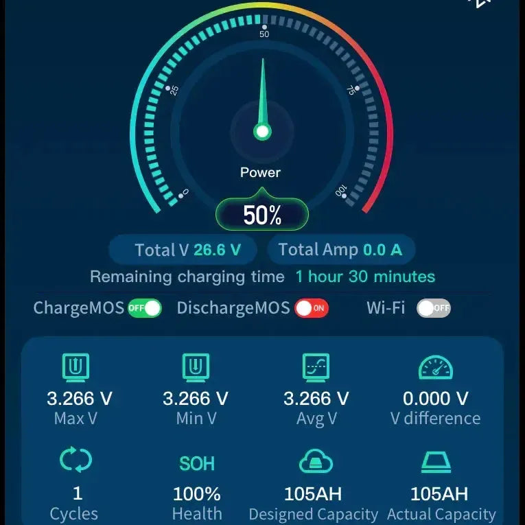Epoch Batteries app screen displaying 50% power, 26.6V, 1 hour 30 min remaining charge time.