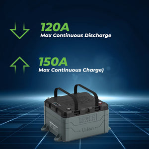 48V 100Ah EPOCH V2 Elite Series - LiFePO4 Electric Outboard Lithium Battery