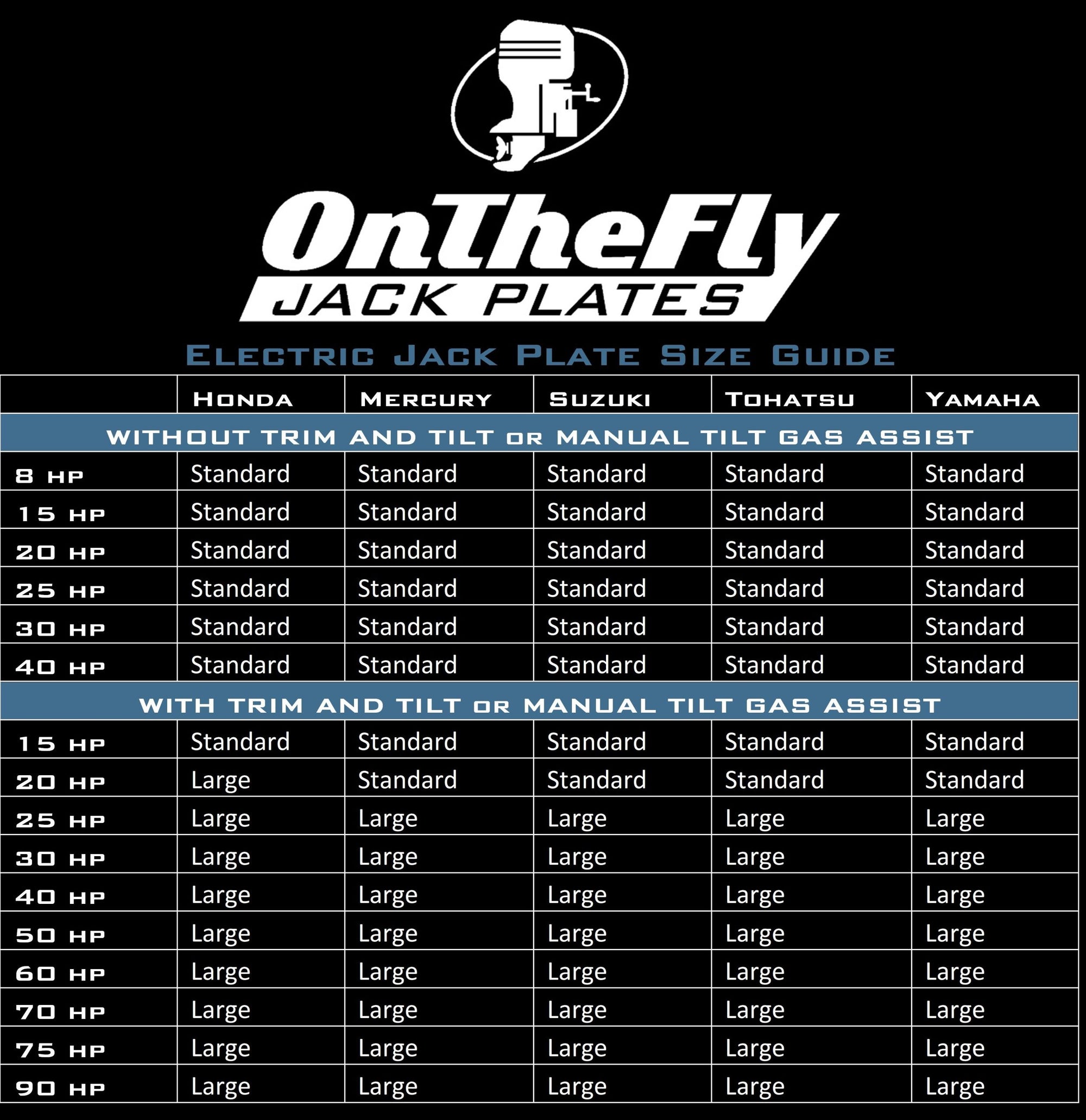 OnTheFly Jackplate - Manual