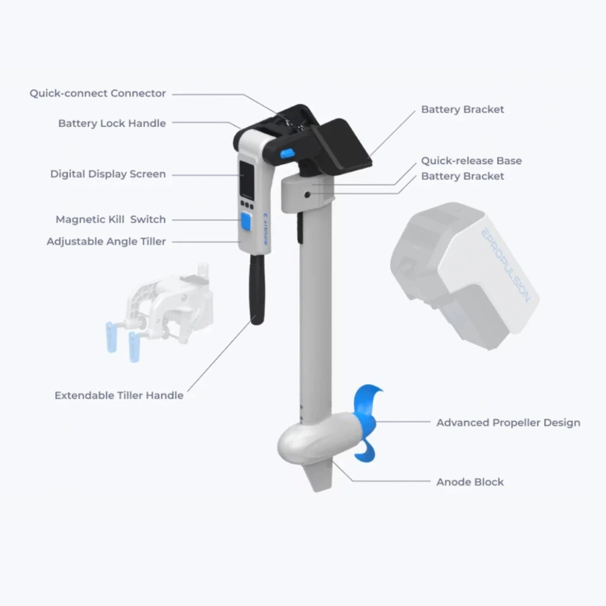 Detailed diagram of ePropulsion Spirit 2 electric outboard motor parts including the magnetic kill switch, extendable tiller handle, and anode block.