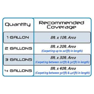 White chart showing marine carpet glue coverage: 1 gallon for 8x10ft, up to 4 gallons for 8x40ft.