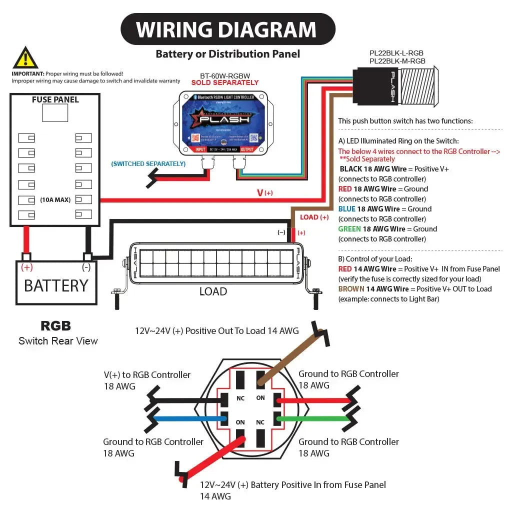 Wiring diagram for a stainless steel RGB marine push button switch, showing connections to battery, fuse panel, and load.