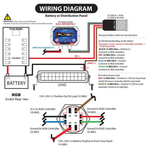 Wiring diagram for a stainless steel RGB marine push button switch, showing connections to battery, fuse panel, and load.