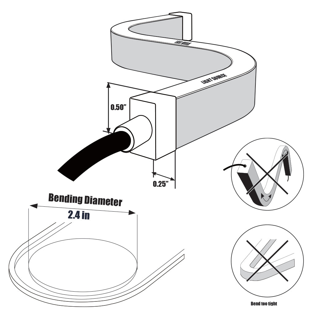 Diagram of a flexible neon flex LED strip, showing dimensions, side-view bending, and improper tight bends.