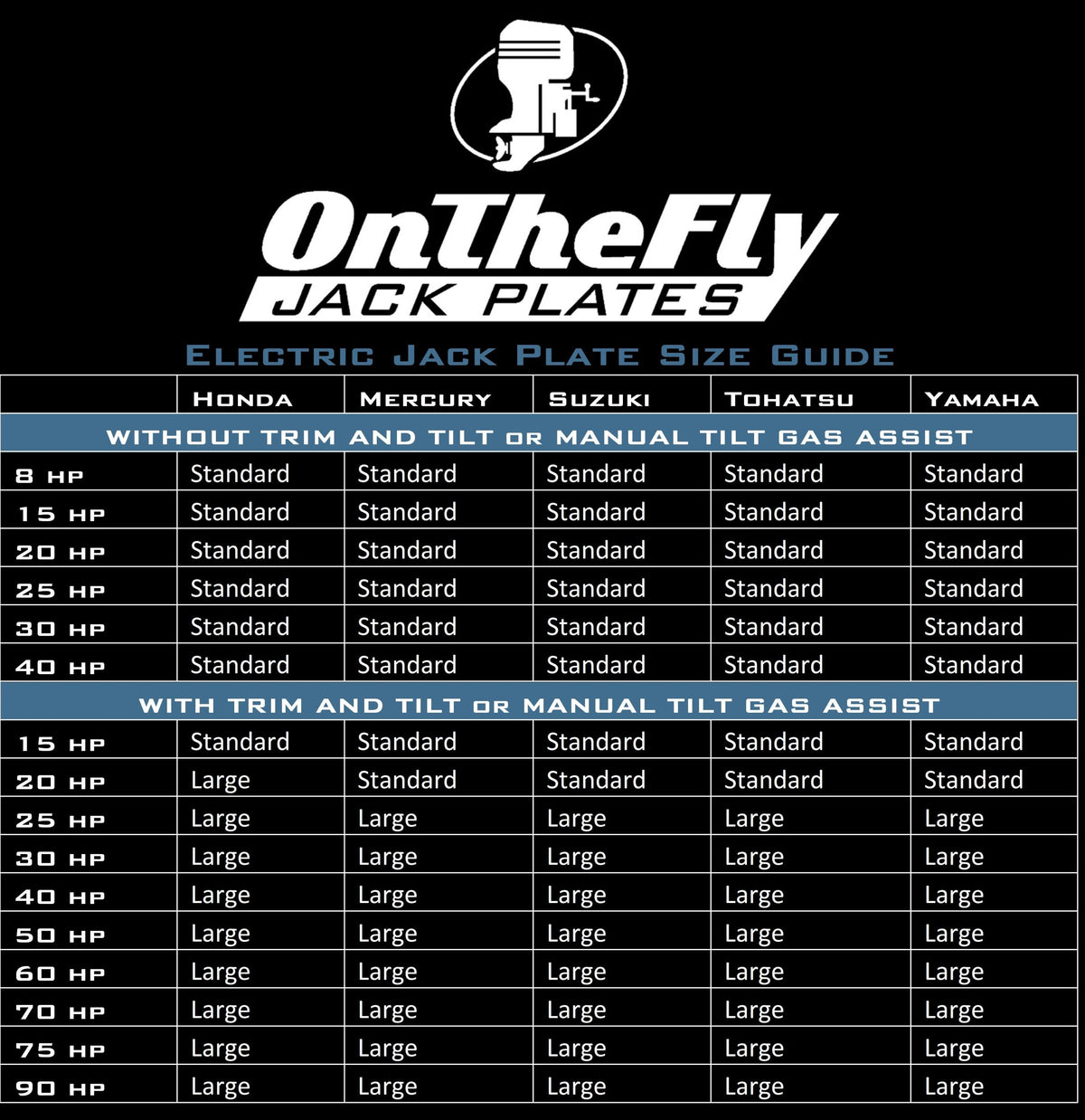OnTheFly Jack Plates Electric Jack Plate Size Guide chart with motor brands and HP.