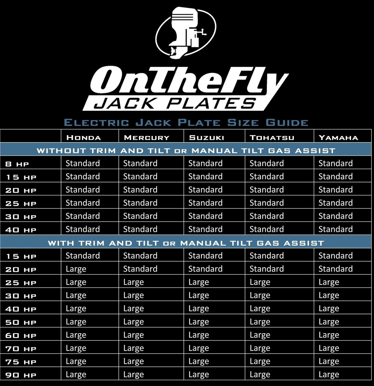 OnTheFly Jack Plates Electric Jack Plate Size Guide chart with motor brands and HP.
