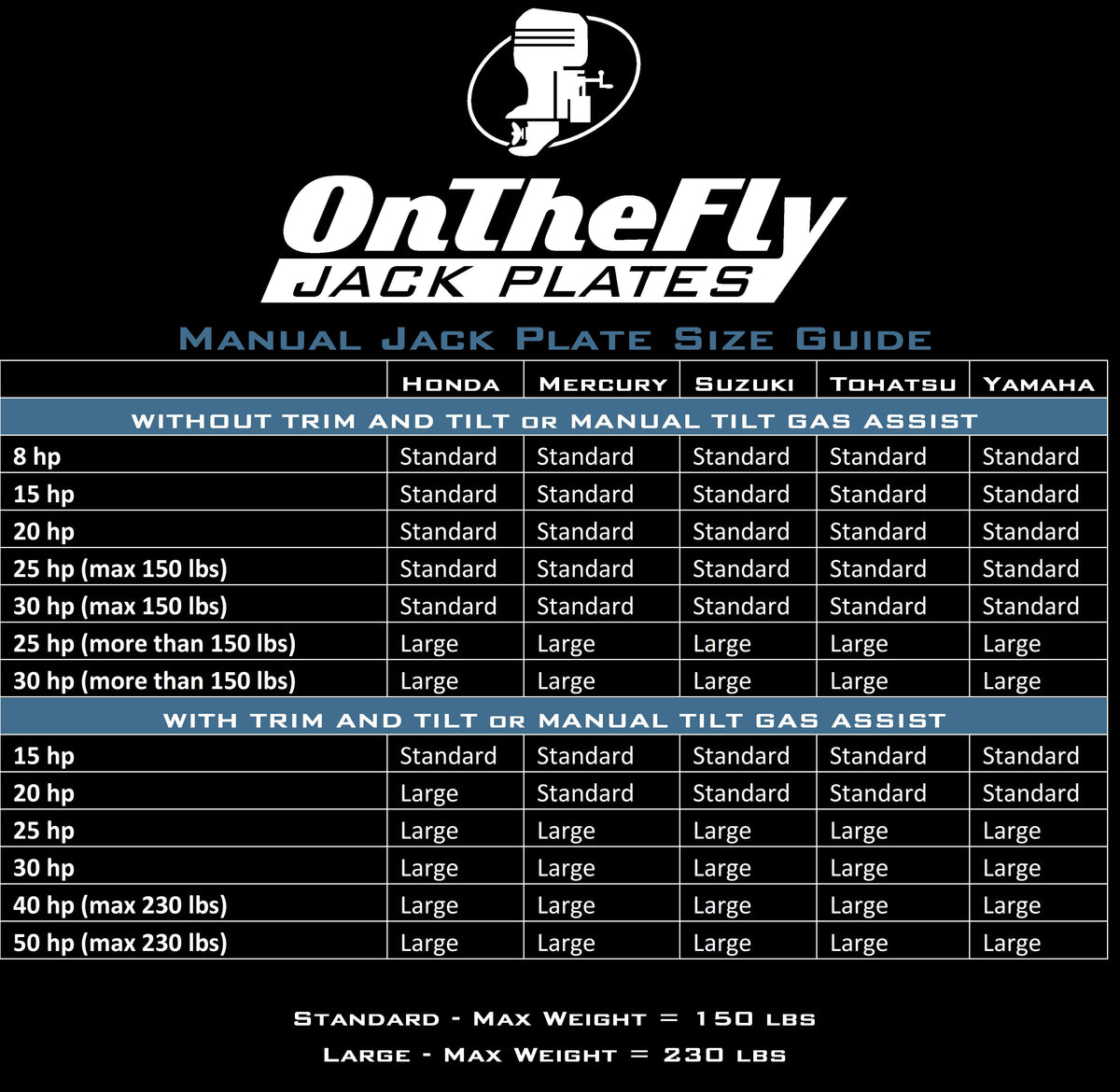 OnTheFly Jack Plates manual size guide for Honda, Mercury, Suzuki, Tohatsu, and Yamaha outboards.