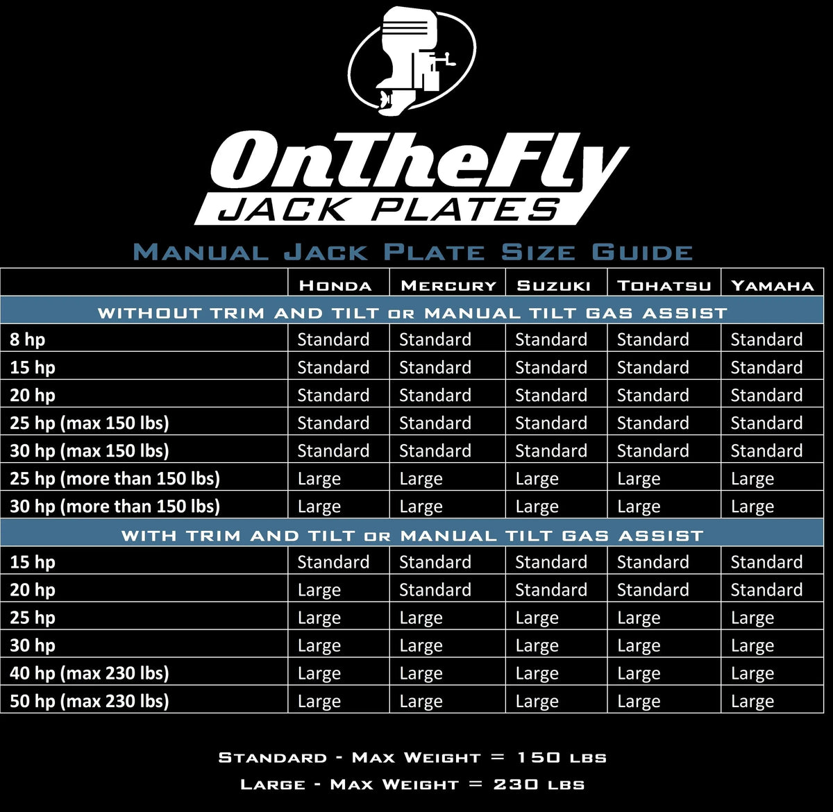 OnTheFly Jack Plates manual size guide for Honda, Mercury, Suzuki, Tohatsu, and Yamaha outboards.