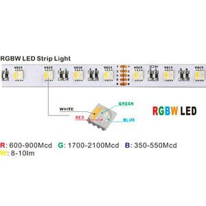 Waterproof Flexible Light Strip - IP68 - 12V RGBW Color Changing
