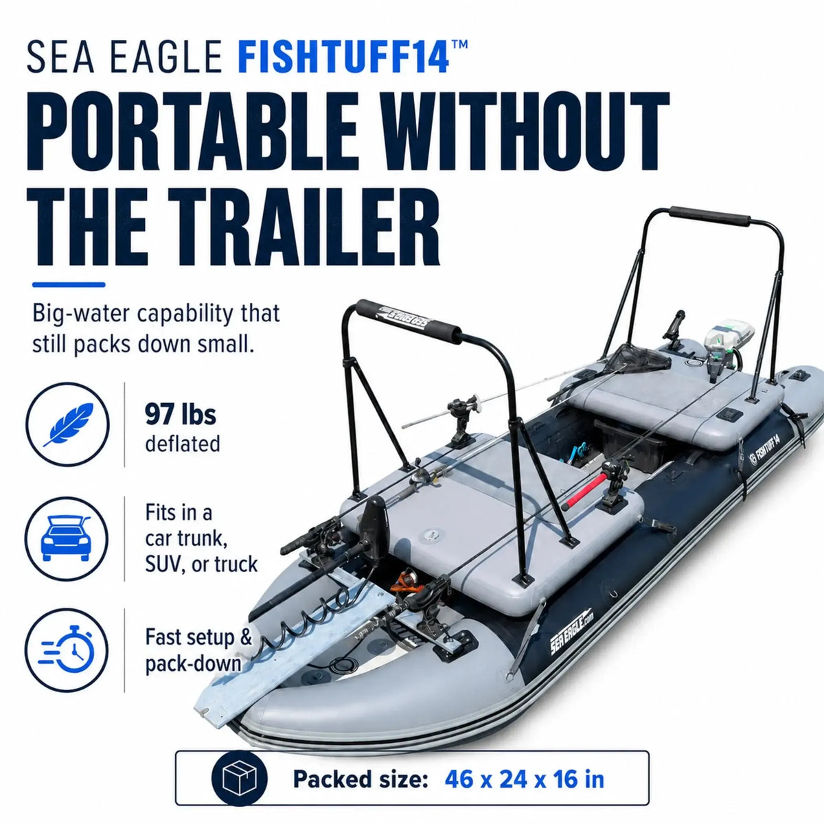 Sea Eagle FishTuff 14 inflatable boat shown on a white promotional graphic with large text reading 'Portable Without the Trailer' and feature callouts including 97 lbs deflated, fits in a car trunk/SUV/truck, and fast setup &amp; pack-down. The boat is gray and black with a trailer hitch frame attached.