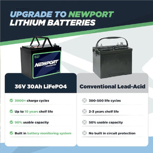 Newport 36V 30Ah Lithium (LiFePO4) Outboard Motor Battery-Marine Battery-14-Tiny Boat Nation