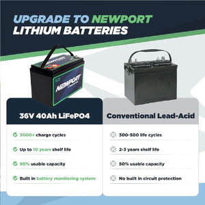 Newport 36V 40AH Extended Range Lithium (LiFePO4) Outboard Motor Battery-Marine Battery-12-Tiny Boat Nation