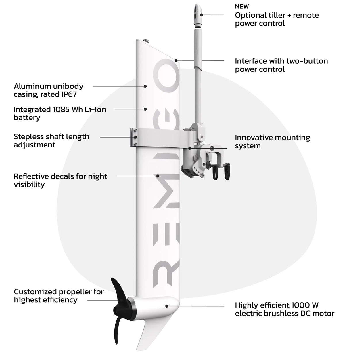 Remigo vs ePropulsion size comparison showcasing the slim unibody design
