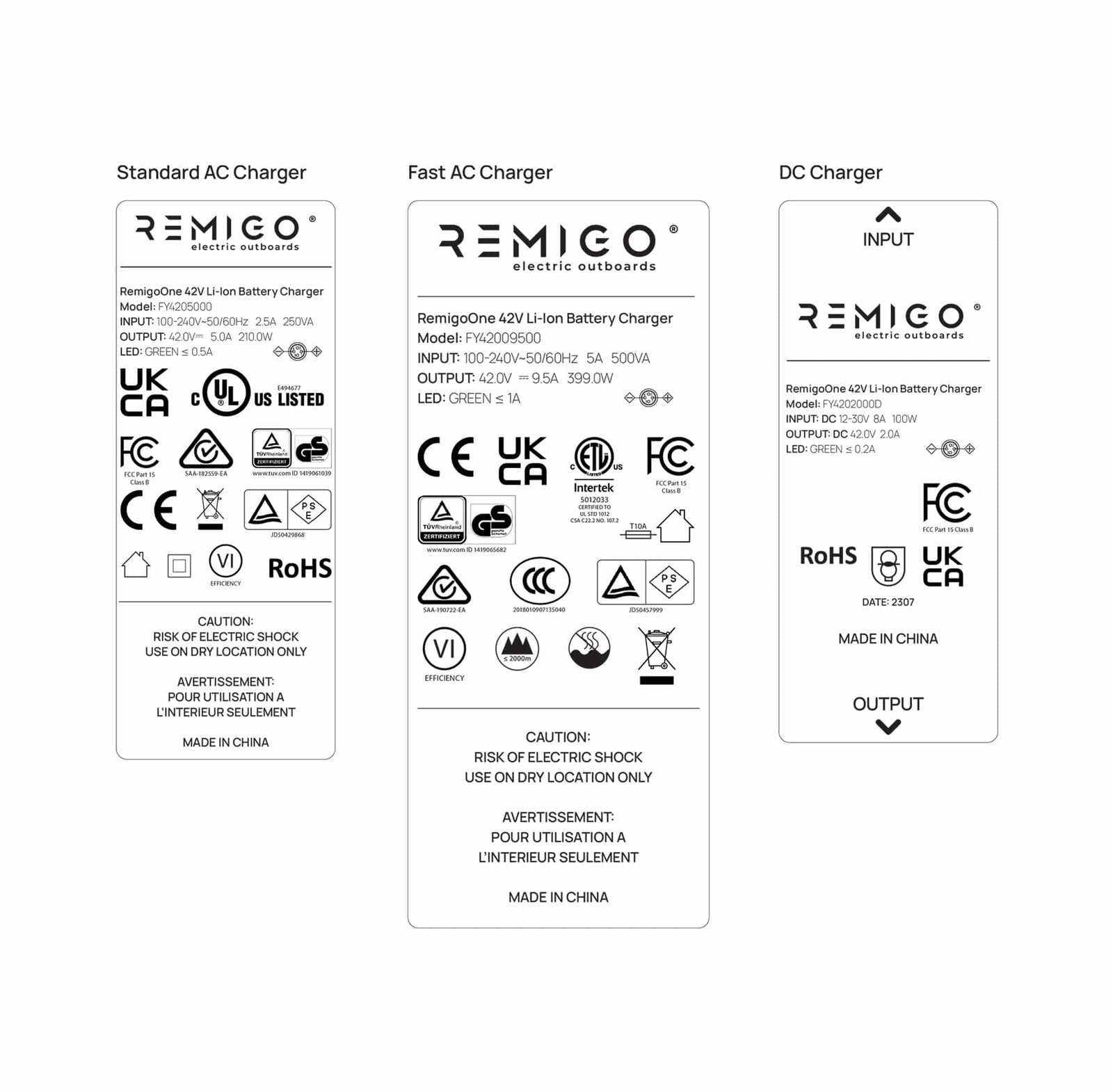 Remigo Fast AC Charger