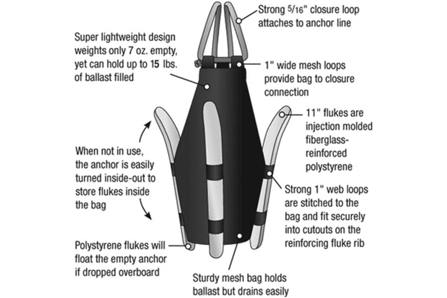 Sea Eagle Squid Anchor Kit-1-Tiny Boat Nation