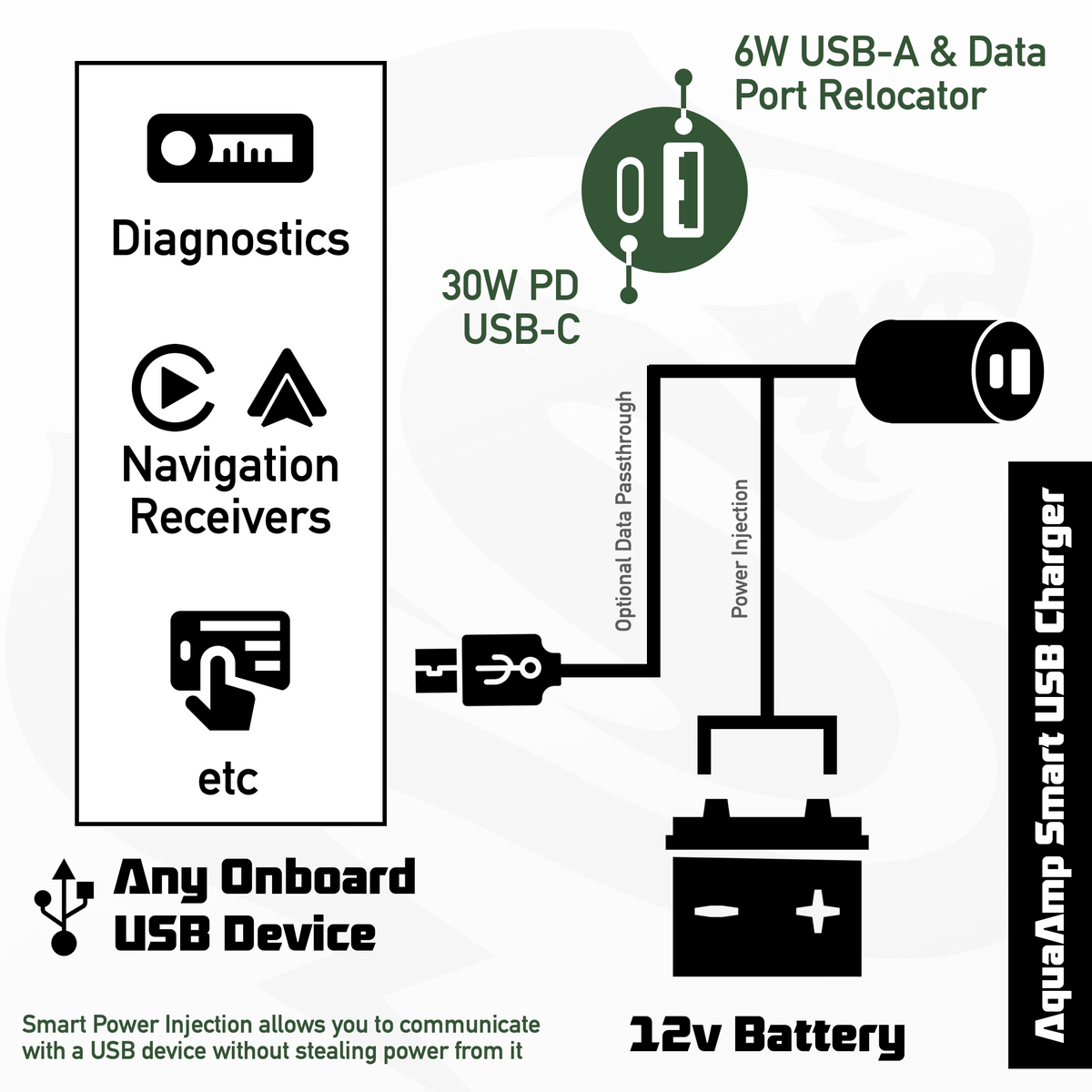 Waterproof Smart USB Charger
