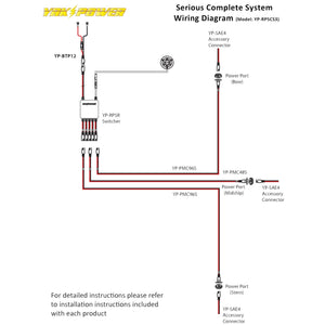 YP-RP5CS3 Serious Complete System-Electronics-8-Tiny Boat Nation