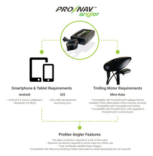 ProNav - GPS Trolling Motor Conversion Kit
