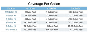 Pour Foam - 2 Lb Density - 2 Gallon Kit-Boat Outfitting-4-Tiny Boat Nation