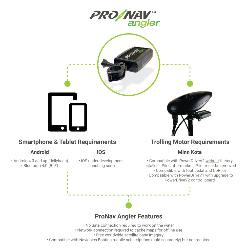 ProNav - GPS Trolling Motor Conversion Kit-Marine Navigation &amp; Equipment-2-Tiny Boat Nation