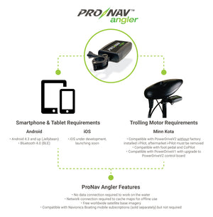 ProNav - GPS Trolling Motor Conversion Kit-Marine Navigation & Equipment-2-Tiny Boat Nation